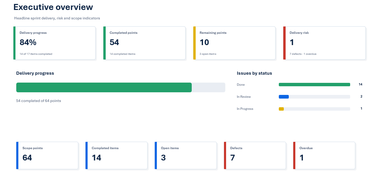 StatusDeck executive Jira report